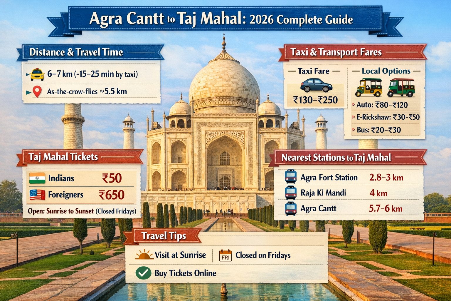 Agra Cantt to Taj Mahal: Distance, Taxi Fare, Tickets & Nearest Station (2026 Complete Guide)