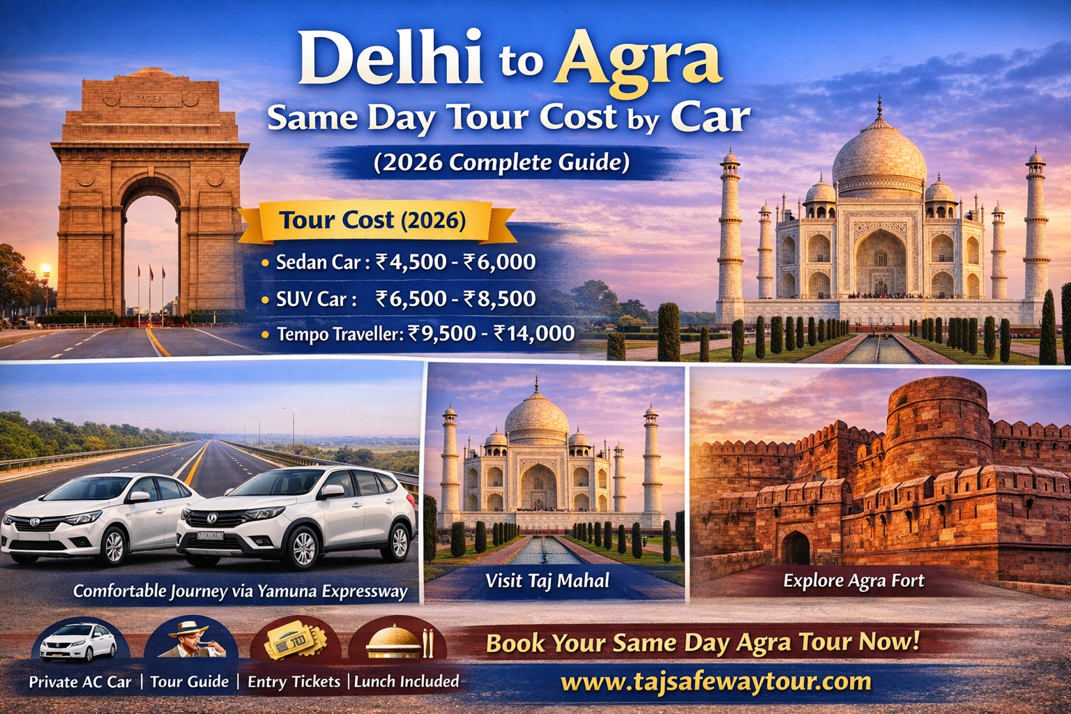 Delhi to Agra Same Day Tour Cost by Car (2026 Complete Guide)